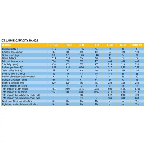 Air Liquide mintatároló GT14 - 6db inox kaniszterrel